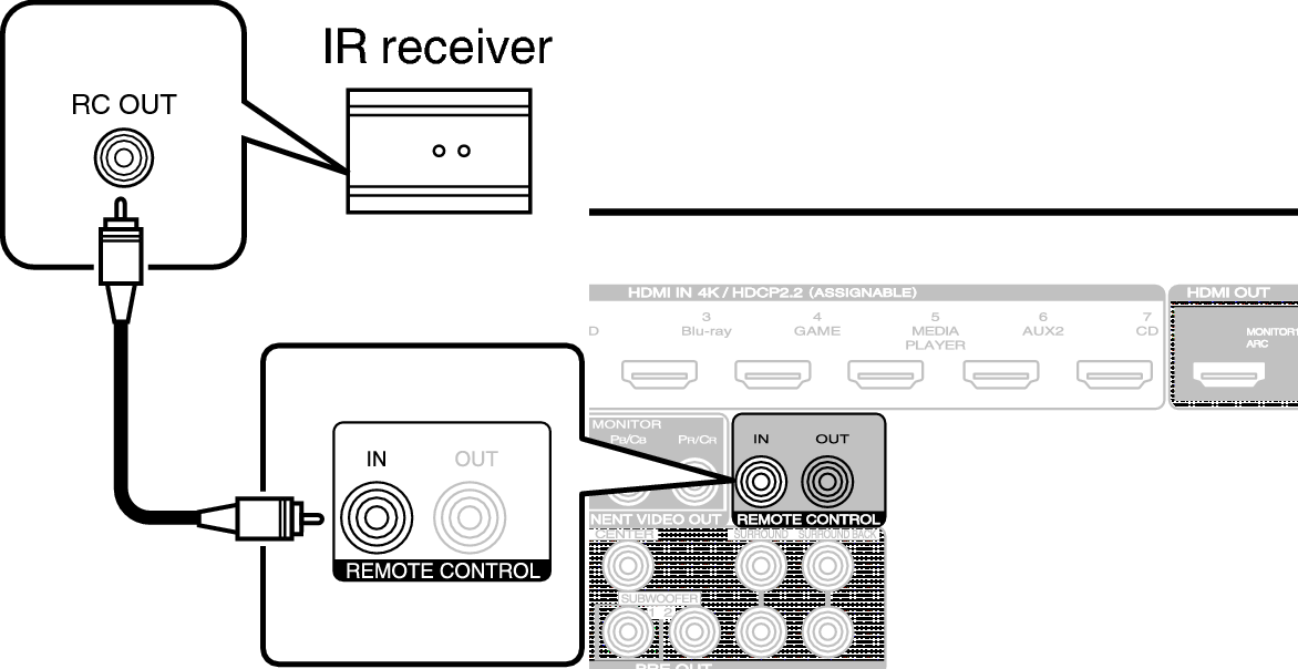 Conne REMOTE IN S52U